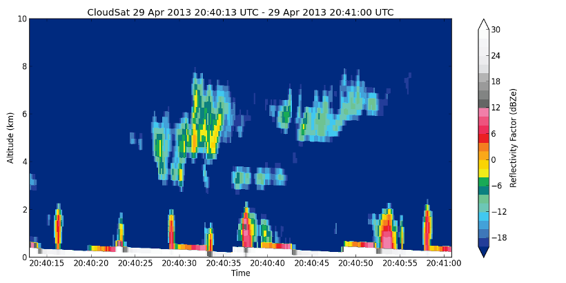 CloudSat example