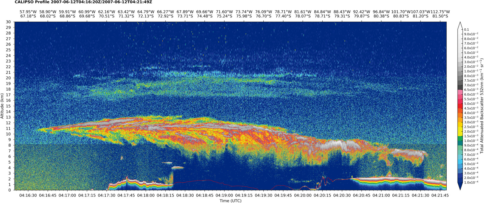 A plot of CALIPSO backscatter