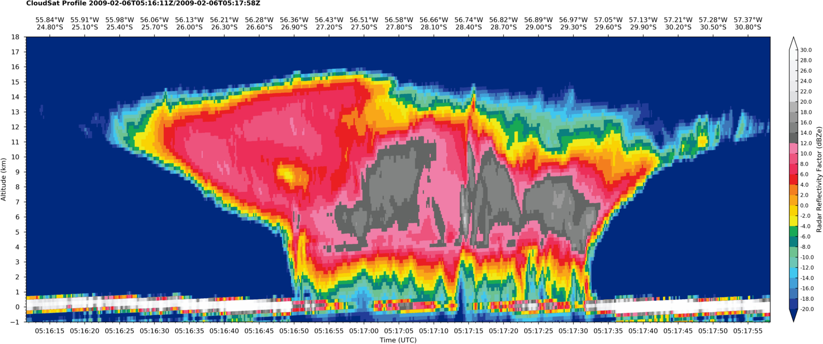 A plot of CloudSat radar reflectivity